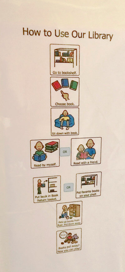 A visual flow chart helps autistic children use the library appropriately
